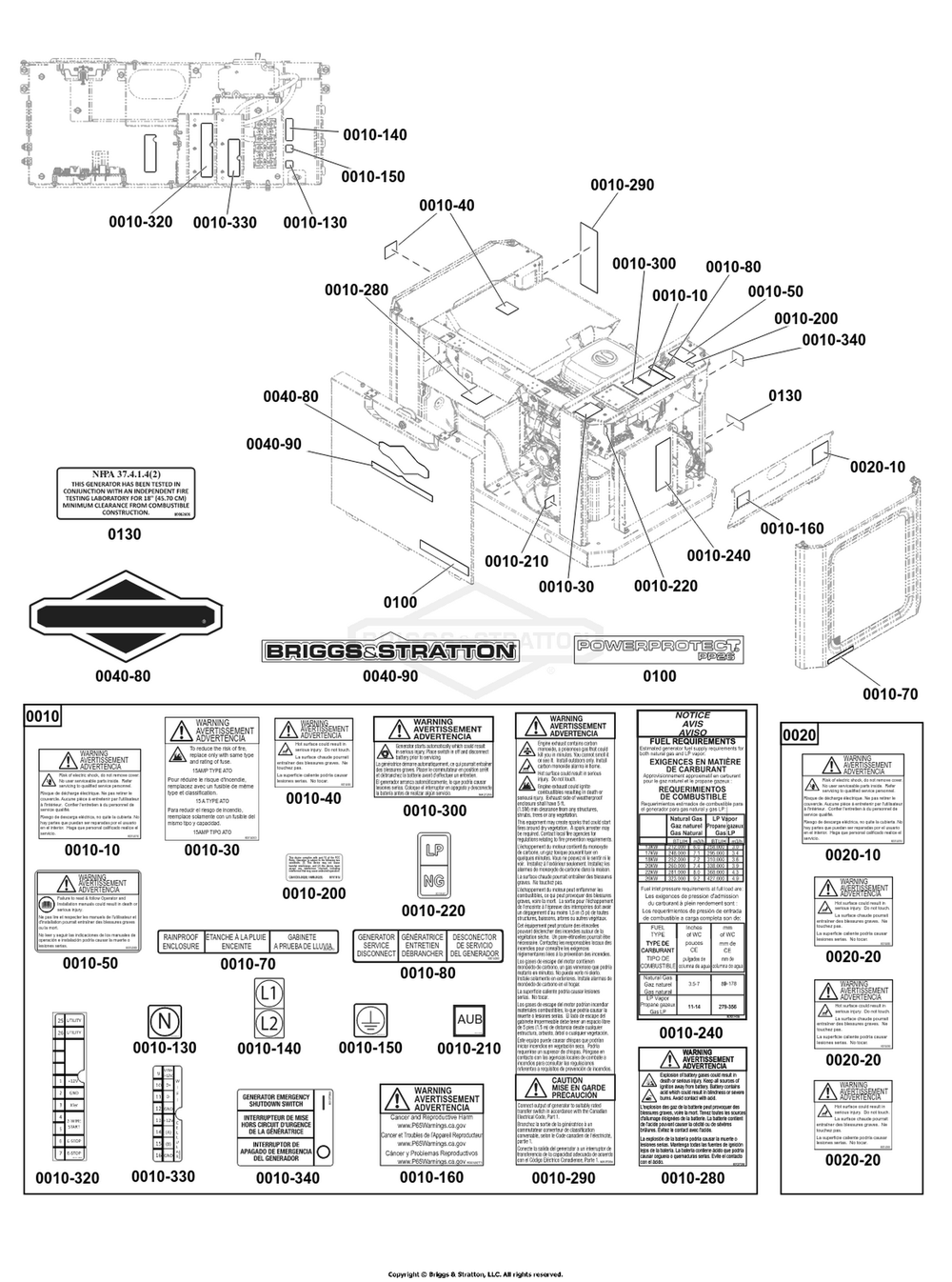 Decals Group Diagram and Parts List for 040806-00  Briggs and Stratton Generator